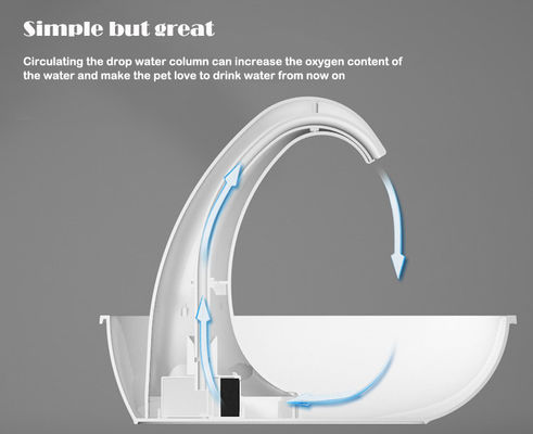 USB Connection Pump Pet Drinking Fountain The Perfect Choice for Your Pet's Water Needs